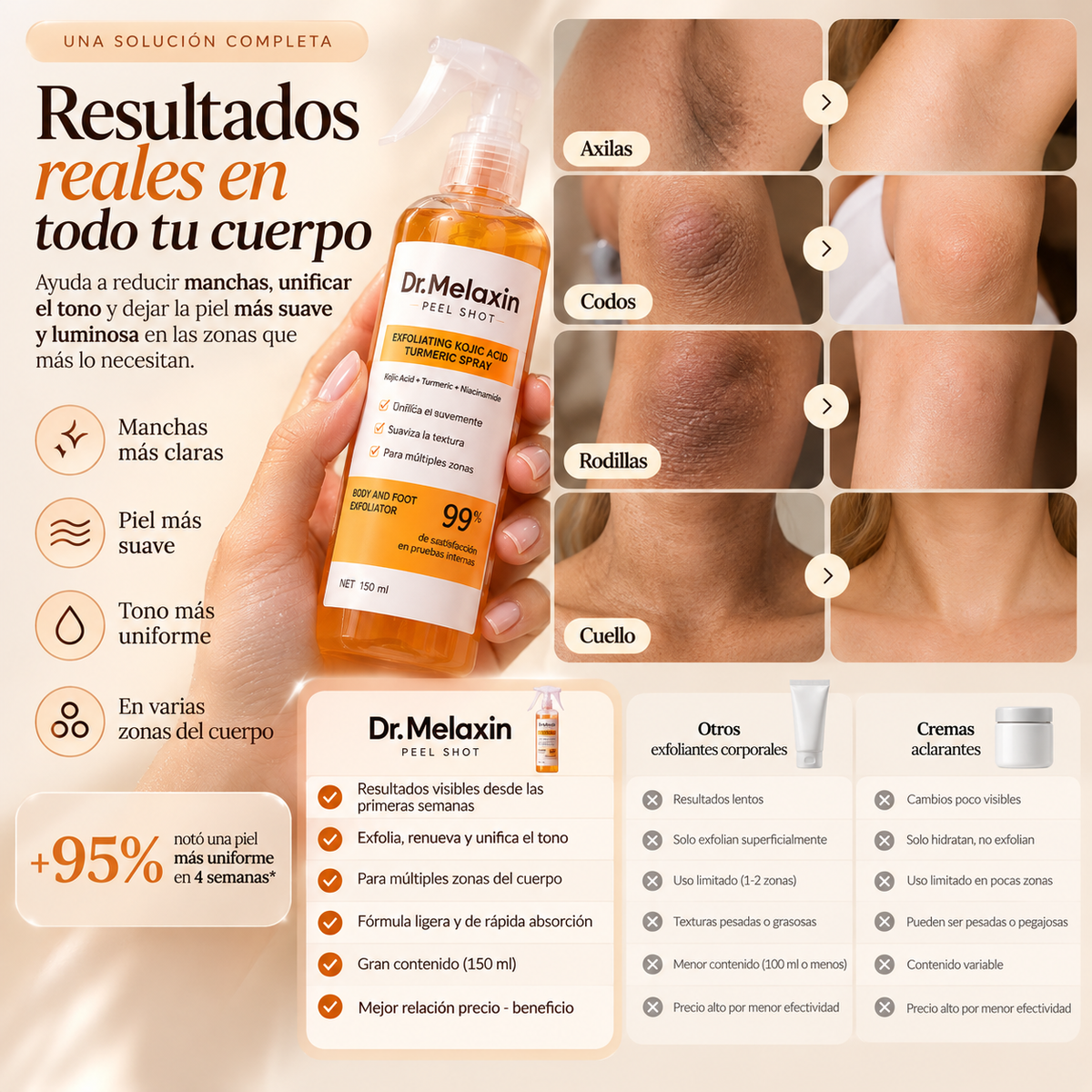 Dr. Melaxin Peel Shot Spray